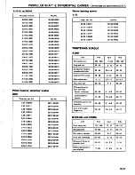 Предварительный просмотр 321 страницы Datsun 1981 Pick-Up Service Manual