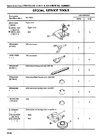 Предварительный просмотр 324 страницы Datsun 1981 Pick-Up Service Manual