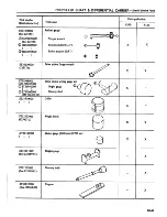 Предварительный просмотр 325 страницы Datsun 1981 Pick-Up Service Manual