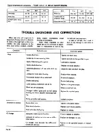 Предварительный просмотр 365 страницы Datsun 1981 Pick-Up Service Manual