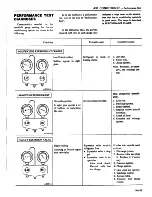 Предварительный просмотр 456 страницы Datsun 1981 Pick-Up Service Manual