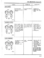 Предварительный просмотр 458 страницы Datsun 1981 Pick-Up Service Manual