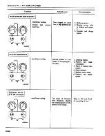 Предварительный просмотр 459 страницы Datsun 1981 Pick-Up Service Manual