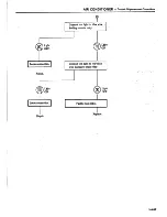 Предварительный просмотр 484 страницы Datsun 1981 Pick-Up Service Manual