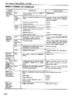 Предварительный просмотр 547 страницы Datsun 1981 Pick-Up Service Manual