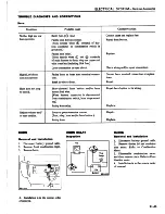 Предварительный просмотр 552 страницы Datsun 1981 Pick-Up Service Manual