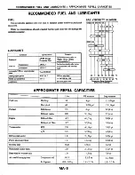 Предварительный просмотр 17 страницы Datsun 200SX Service Manual