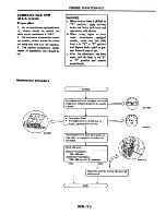 Предварительный просмотр 24 страницы Datsun 200SX Service Manual