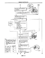 Предварительный просмотр 26 страницы Datsun 200SX Service Manual