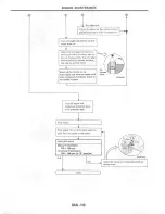 Предварительный просмотр 27 страницы Datsun 200SX Service Manual