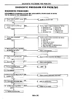 Предварительный просмотр 29 страницы Datsun 200SX Service Manual