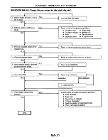 Предварительный просмотр 30 страницы Datsun 200SX Service Manual