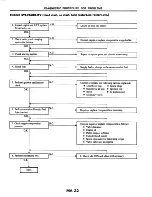 Предварительный просмотр 31 страницы Datsun 200SX Service Manual