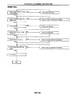 Предварительный просмотр 32 страницы Datsun 200SX Service Manual