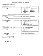 Предварительный просмотр 33 страницы Datsun 200SX Service Manual