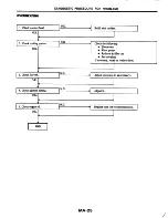 Предварительный просмотр 34 страницы Datsun 200SX Service Manual