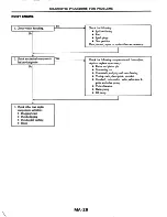 Предварительный просмотр 35 страницы Datsun 200SX Service Manual