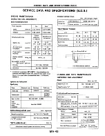 Предварительный просмотр 52 страницы Datsun 200SX Service Manual