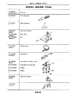 Предварительный просмотр 78 страницы Datsun 200SX Service Manual