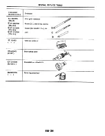 Предварительный просмотр 79 страницы Datsun 200SX Service Manual