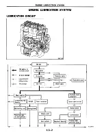 Предварительный просмотр 81 страницы Datsun 200SX Service Manual