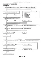 Предварительный просмотр 98 страницы Datsun 200SX Service Manual