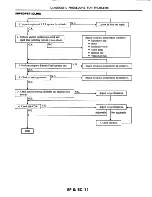 Предварительный просмотр 99 страницы Datsun 200SX Service Manual