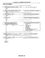 Предварительный просмотр 100 страницы Datsun 200SX Service Manual