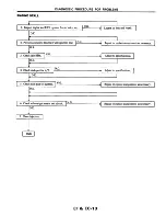 Предварительный просмотр 101 страницы Datsun 200SX Service Manual