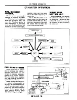 Предварительный просмотр 106 страницы Datsun 200SX Service Manual