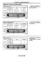 Предварительный просмотр 118 страницы Datsun 200SX Service Manual