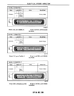 Предварительный просмотр 127 страницы Datsun 200SX Service Manual