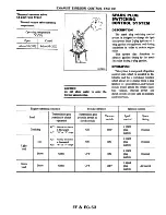 Предварительный просмотр 141 страницы Datsun 200SX Service Manual