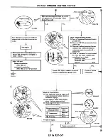 Предварительный просмотр 145 страницы Datsun 200SX Service Manual