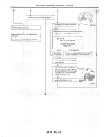 Предварительный просмотр 147 страницы Datsun 200SX Service Manual