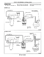 Предварительный просмотр 151 страницы Datsun 200SX Service Manual