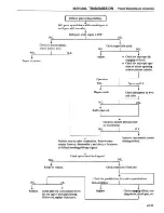 Предварительный просмотр 202 страницы Datsun 200SX Service Manual