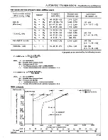 Предварительный просмотр 239 страницы Datsun 200SX Service Manual