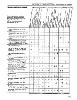 Предварительный просмотр 241 страницы Datsun 200SX Service Manual