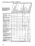 Предварительный просмотр 242 страницы Datsun 200SX Service Manual