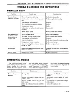 Предварительный просмотр 269 страницы Datsun 200SX Service Manual