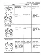 Предварительный просмотр 415 страницы Datsun 200SX Service Manual