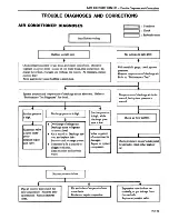 Предварительный просмотр 433 страницы Datsun 200SX Service Manual