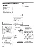 Предварительный просмотр 438 страницы Datsun 200SX Service Manual