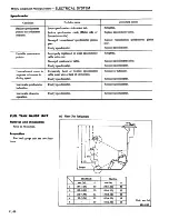 Предварительный просмотр 501 страницы Datsun 200SX Service Manual