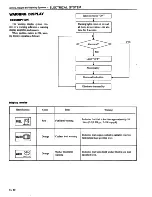 Предварительный просмотр 503 страницы Datsun 200SX Service Manual