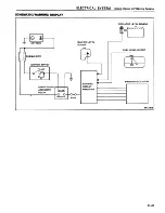 Предварительный просмотр 504 страницы Datsun 200SX Service Manual