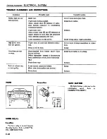 Предварительный просмотр 531 страницы Datsun 200SX Service Manual