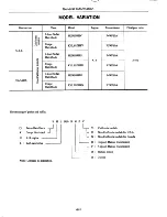 Preview for 5 page of Datsun 310 N10 Series 1979 Service Manual