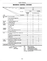 Preview for 15 page of Datsun 310 N10 Series 1979 Service Manual